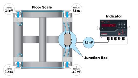 difference between analog and digital junction box|The Basics of Load Cell Summing and Trimming.